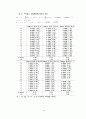 외환시장개입의 환율안정 19페이지