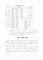 대미· 대일 실질환율과 수출입 분석 23페이지