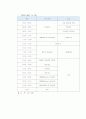 문화체험 6페이지