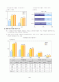 인터넷 환경에 관한 조사 5페이지