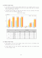 인터넷 환경에 관한 조사 7페이지