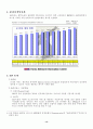 인터넷 환경에 관한 조사 15페이지