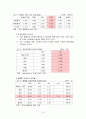 복숭아(유통산업 중심으로) 9페이지