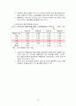 복숭아(유통산업 중심으로) 10페이지