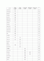 브랜드흥미에 영향을 미치는 감정 반응 (광고반응 구매유인 광고촉진) 8페이지