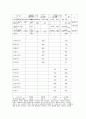브랜드흥미에 영향을 미치는 감정 반응 (광고반응 구매유인 광고촉진) 10페이지
