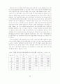 적대적M&A와 우호적M&A에 대한 실증연구 (인수 합병 인수합병) 8페이지