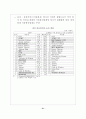 세계 M&A의 최근 동향과 시사점 (인수합병) 47페이지