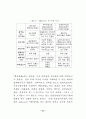 정책결정과 정책조정 15페이지