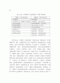 NGO와 정부 69페이지