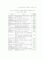 NGO와 정부 72페이지