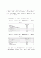 행정문화의 순기능성 연구 37페이지