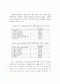 행정문화의 순기능성 연구 41페이지