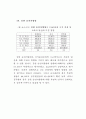 행정문화의 순기능성 연구 65페이지
