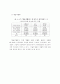 행정문화의 순기능성 연구 84페이지