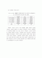 행정문화의 순기능성 연구 87페이지