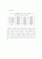 행정문화의 순기능성 연구 88페이지