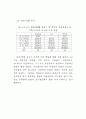 행정문화의 순기능성 연구 89페이지