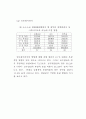 행정문화의 순기능성 연구 91페이지