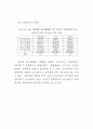 행정문화의 순기능성 연구 93페이지