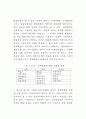 행정문화의 순기능성 연구 98페이지