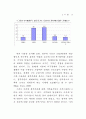 글로벌 스탠다드 - 행정 중심으로 15페이지