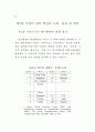 글로벌 스탠다드 - 행정 중심으로 18페이지