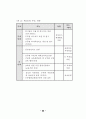 인사 행정기관 연구 75페이지