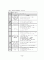 인사 행정기관 연구 79페이지
