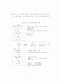 직무수행역량 평가 연구 20페이지