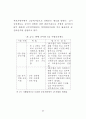 직무수행역량 평가 연구 64페이지