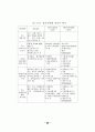정책정보 관리 방안 76페이지
