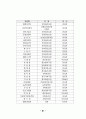 정책정보 관리 방안 88페이지