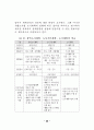 도시계획제도 연구 25페이지