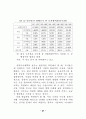 도시계획제도 연구 32페이지