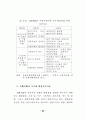 정책추진 역량평가 연구 29페이지