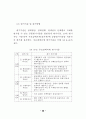 정책추진 역량평가 연구 65페이지