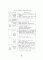 정책추진 역량평가 연구 69페이지