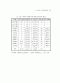 남북교류 협력사업 연구 -  자치단체 중심 56페이지