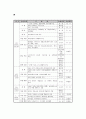 남북교류 협력사업 연구 -  자치단체 중심 73페이지