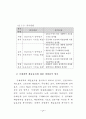 민원행정 서비스 연구 - 규제개혁 16페이지