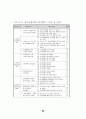 민원행정 서비스 연구 - 규제개혁 37페이지