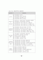 민원행정 서비스 연구 - 규제개혁 39페이지