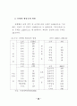 민원행정 서비스 연구 - 규제개혁 42페이지