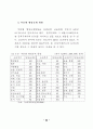 민원행정 서비스 연구 - 규제개혁 43페이지
