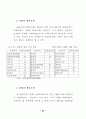 민원행정 서비스 연구 - 규제개혁 46페이지