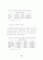 민원행정 서비스 연구 - 규제개혁 67페이지