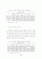 민원행정 서비스 연구 - 규제개혁 70페이지