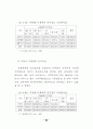 민원행정 서비스 연구 - 규제개혁 72페이지