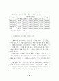 민원행정 서비스 연구 - 규제개혁 97페이지